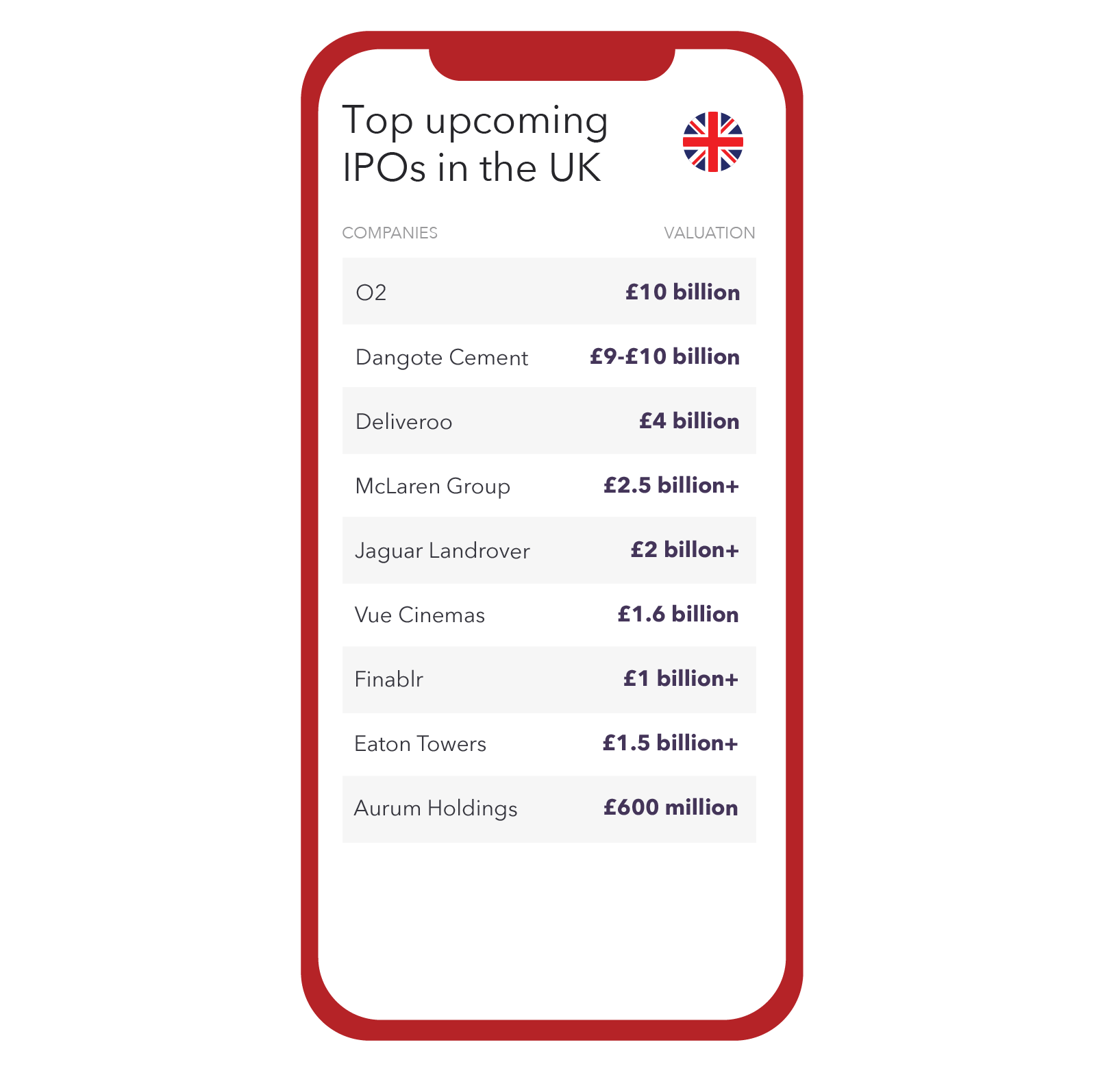 Top upcoming IPOs in the UK 2019